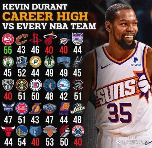 NBA五大球星“名人名言”，杜兰特：我不会加入一支超级强队  第1张