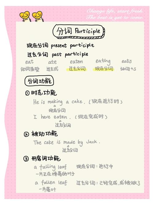 【秒懂语法】现在分词和过去分词的区分及具体用法  第1张