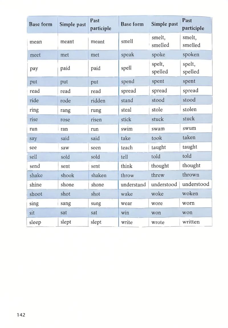 语法照妖镜：过去分词到底是什么？  第1张