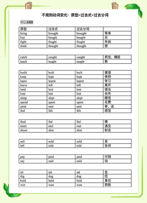 英语动词的过去式和过去分词分类记忆  第1张