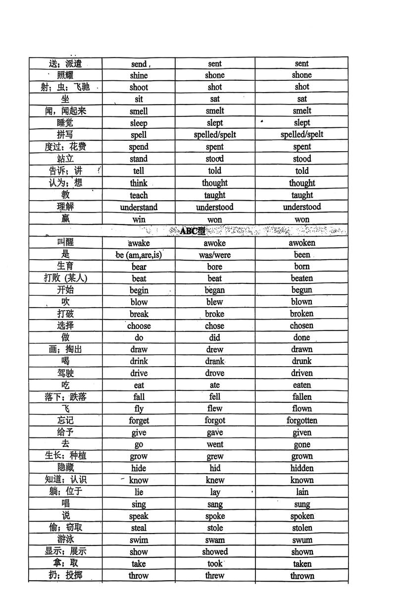 过去分词作状语的用法详解  第1张