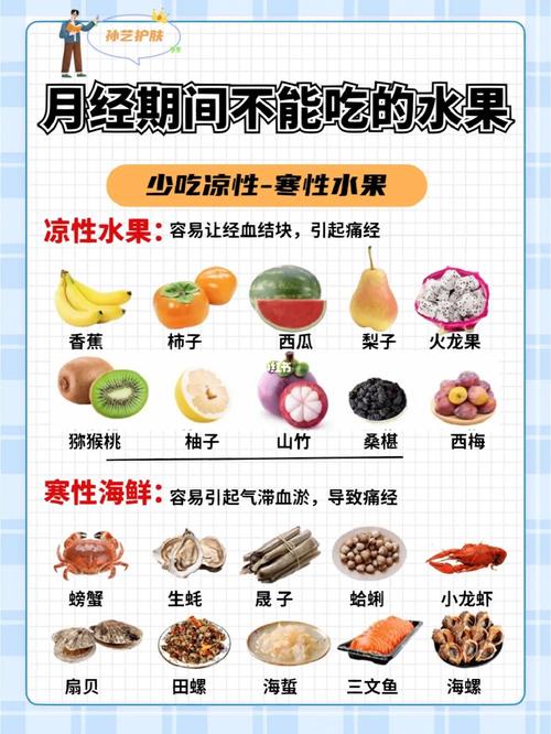 女生姨妈期间不能吃的食物❎vs经期排毒养颜的食物☑️  第1张