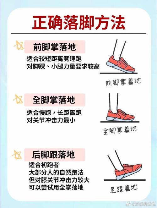谈跑步脚要怎么着地  第1张