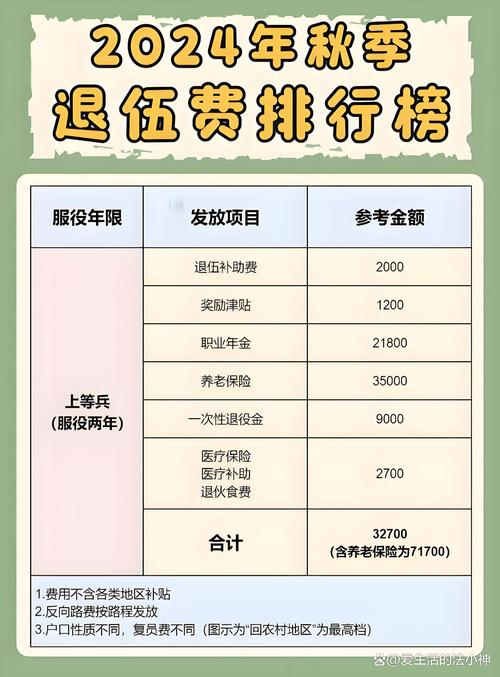 补偿诊费  第1张