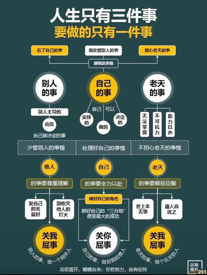 少管别人的事  第1张