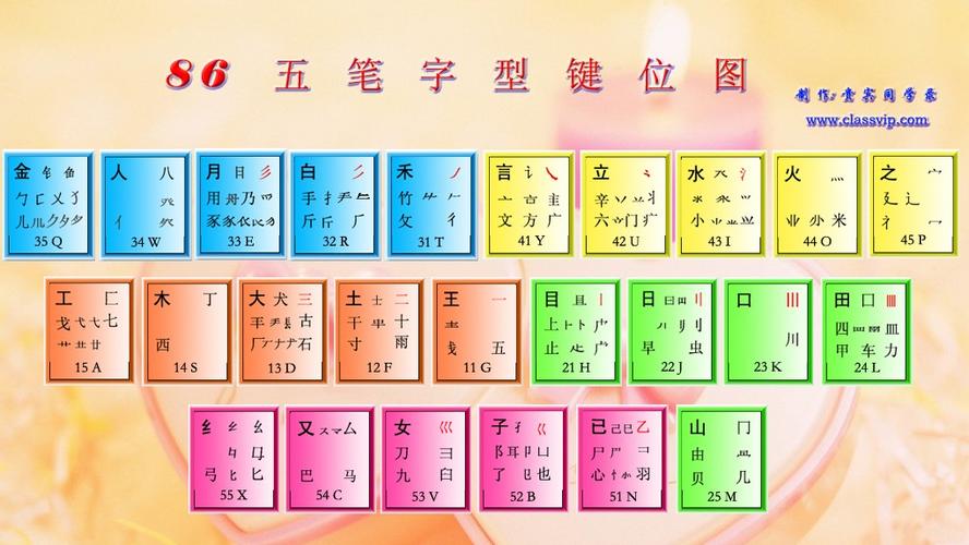 五笔字型字根表  第1张