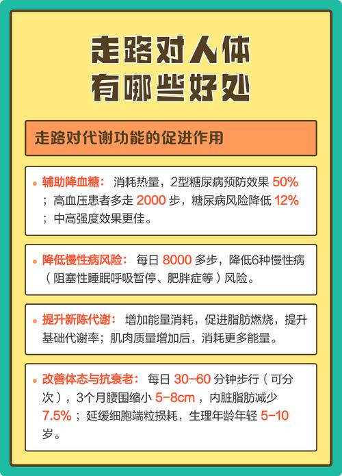 快走两月能让腰围缩3公分  第1张