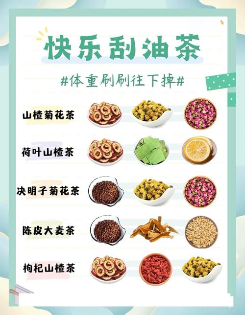 减肥新招：每天一杯茶，体重说减就减  第1张
