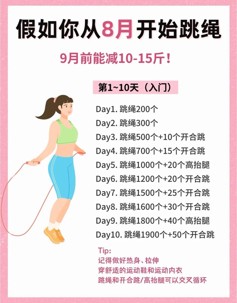 跳绳能不能减肥 二十分钟时间够不够  第1张