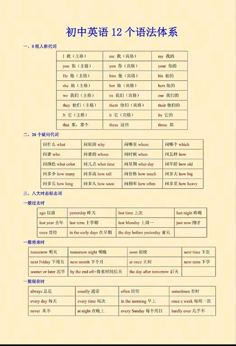 英语语法大全（六）  第1张