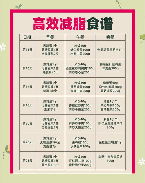 空腹吃什么最容易瘦？终于找到答案了~  第1张