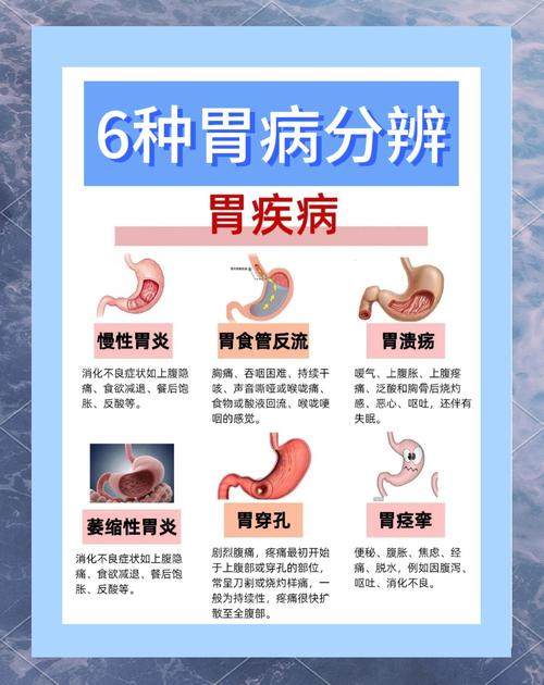 送给有胃病的朋友们  第1张