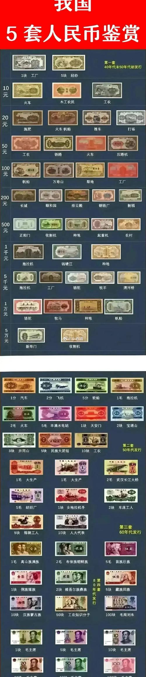 人民币是这样组成的  第1张