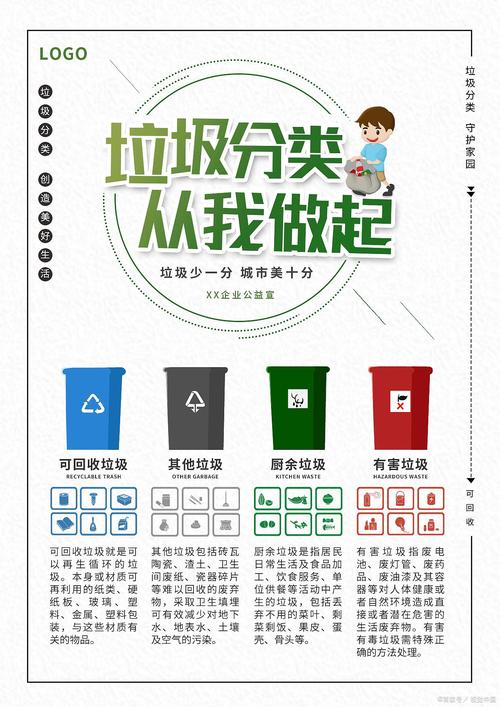 垃圾分类小知识  第1张
