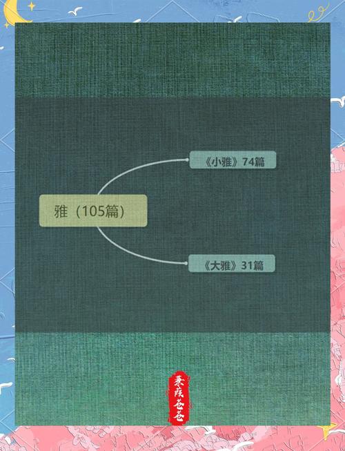 篇篇经典 翩翩诗经 | 车邻——不负青春好时光！  第1张