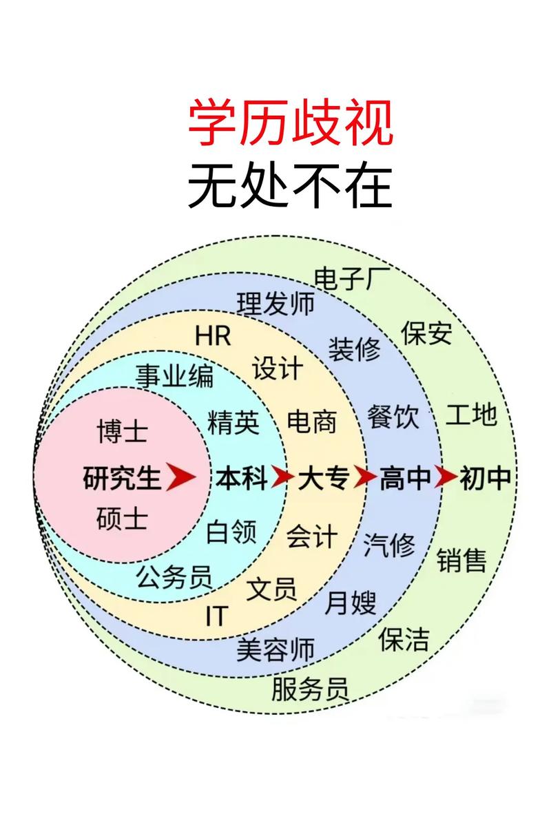 不要让学历埋藏了天赋  第1张