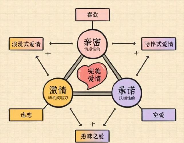 爱情观，世界观，未来观  第1张