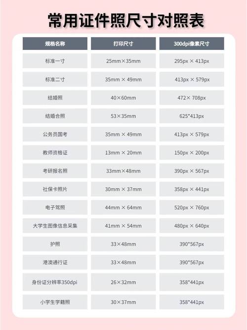 照片规格尺寸  第1张