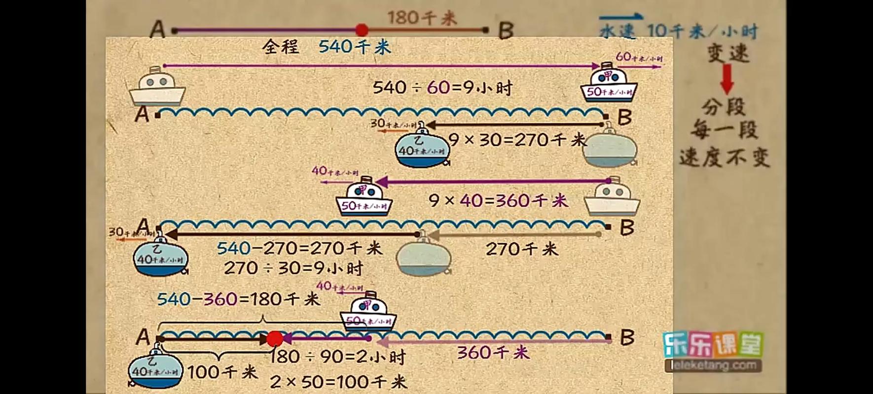 圆底船，盛白米，两支桨，划到底 （打一行为动作）  第1张