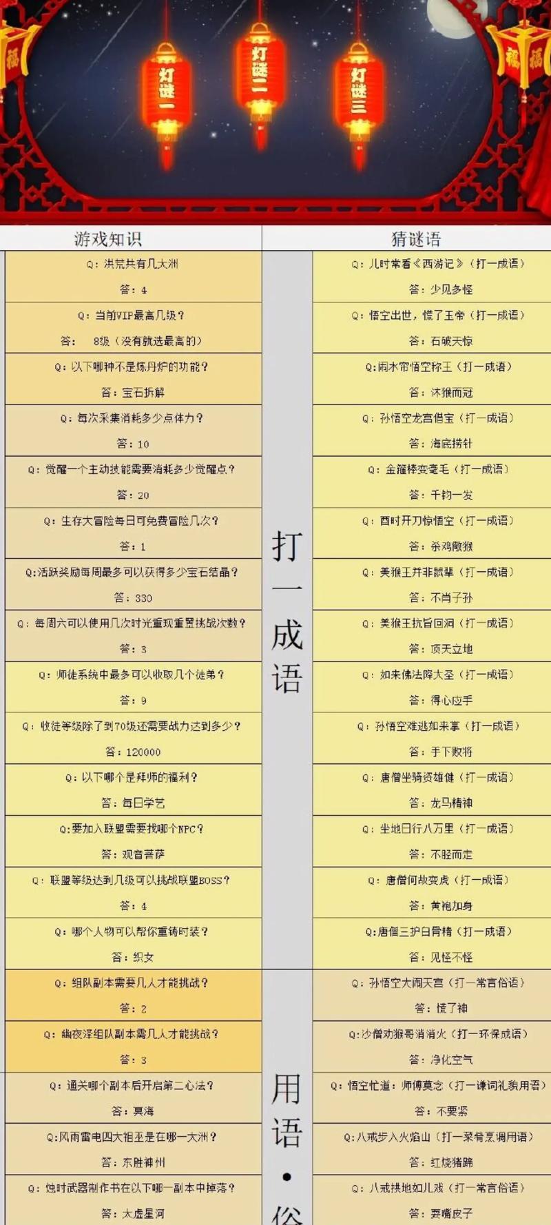 2020年鼠年元宵节谜语大全及答案  第1张