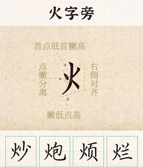 村前横山火势旺 （打一字）  第1张