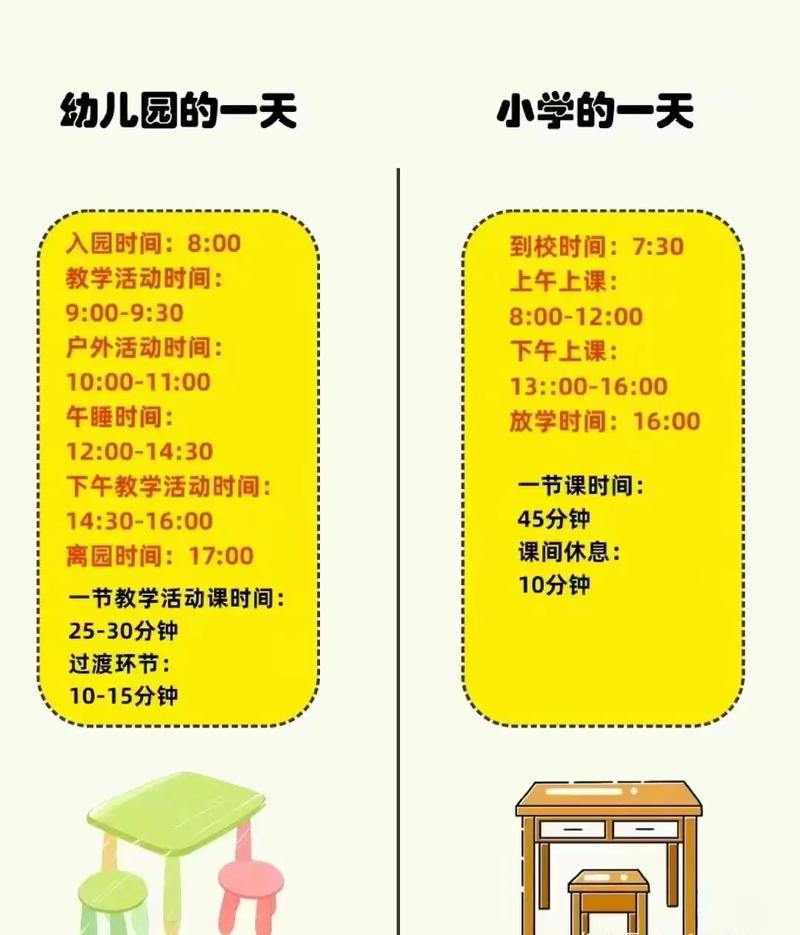 小学一年级家长必看！让孩子迅速适应小学生活指南来了  第1张