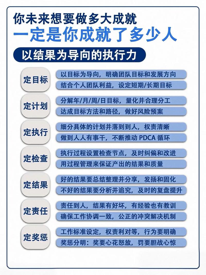 管理753 | 行动宣言，向管理要效率，向执行力要效率  第1张