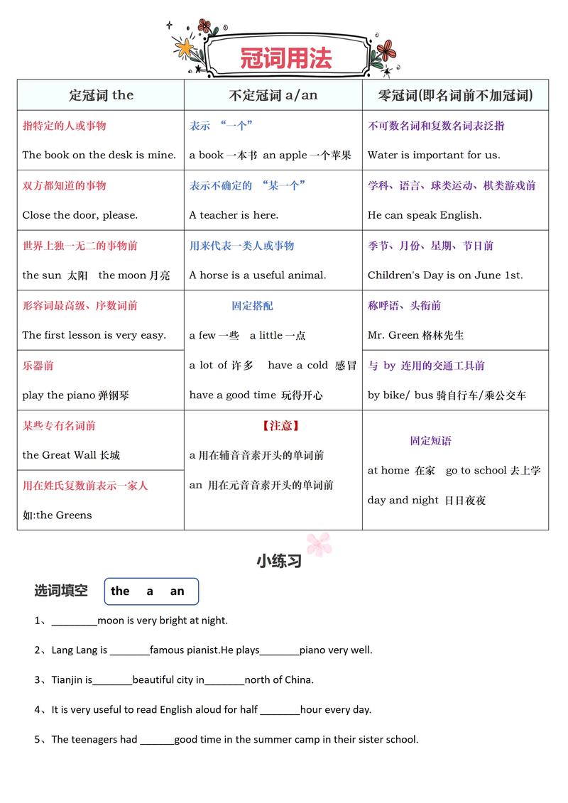 2024年高考英语语法考点早知道 (冠词)  第1张