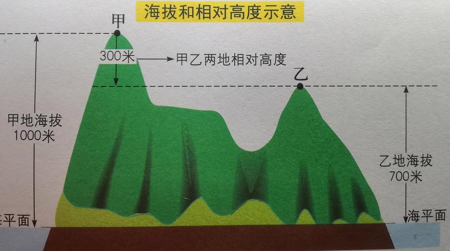 海拔相同是前提 （打三字地地理词，粉底格）  第1张