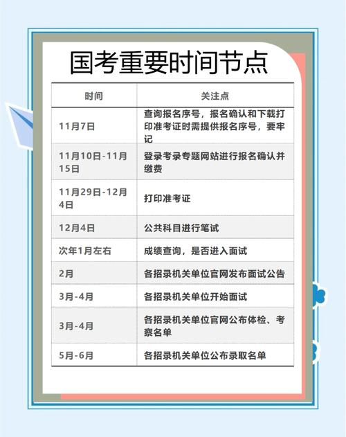 2024国考时间定了！  第1张