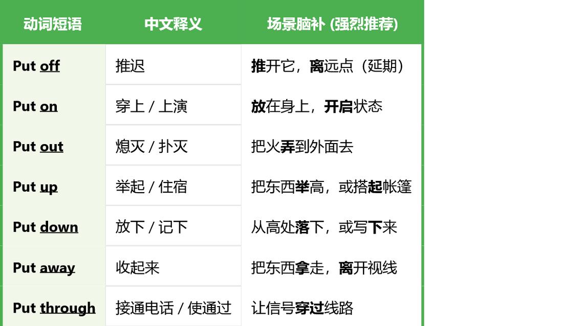 易混动词词义辨析  第1张