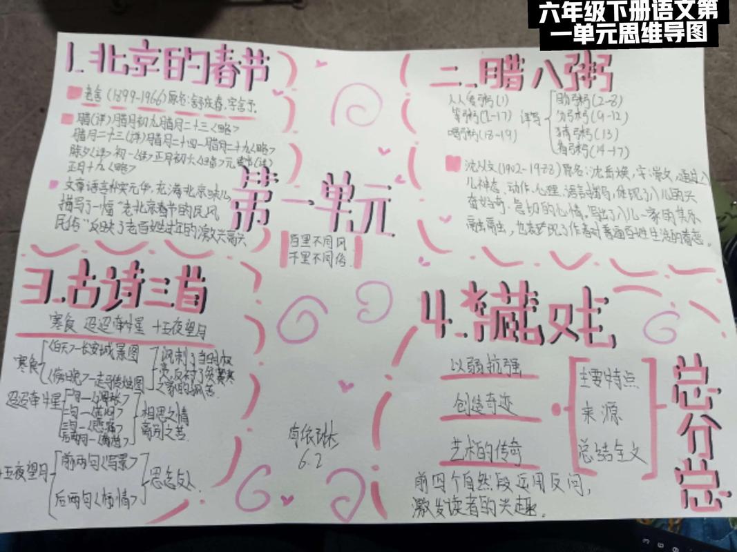 六年级下册语文第一单元知识点  第1张