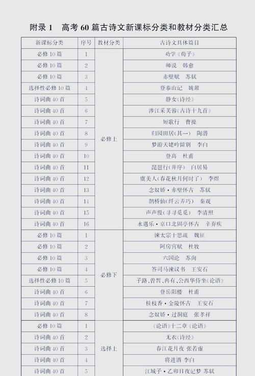 高考、中考古诗文背诵64篇：篇篇经典，为孩子收藏，先学习着  第1张