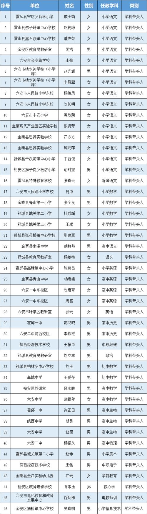 帮老师点名，结果多少？ （打二学科名）  第1张