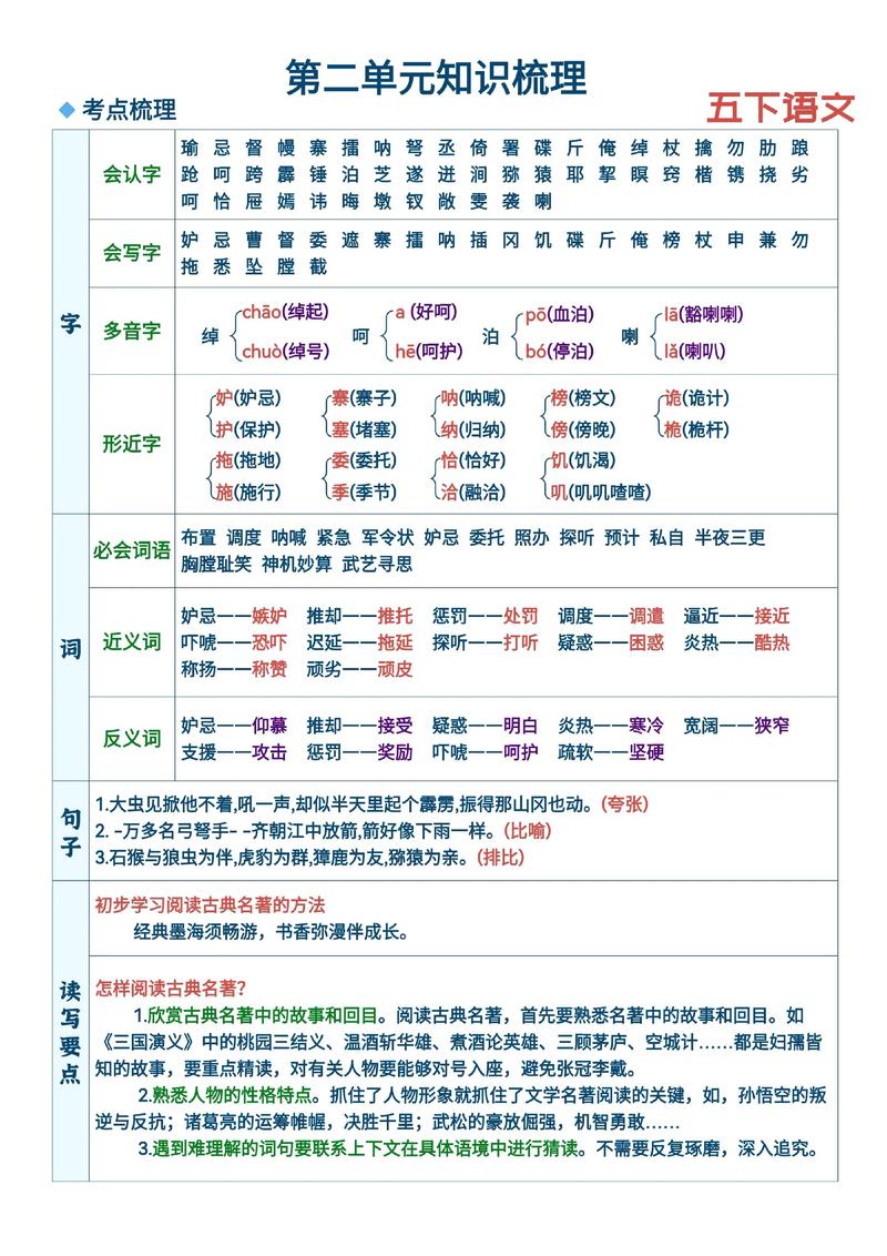 【知识点】人教版五年级下册《第二单元》知识点汇总  第1张