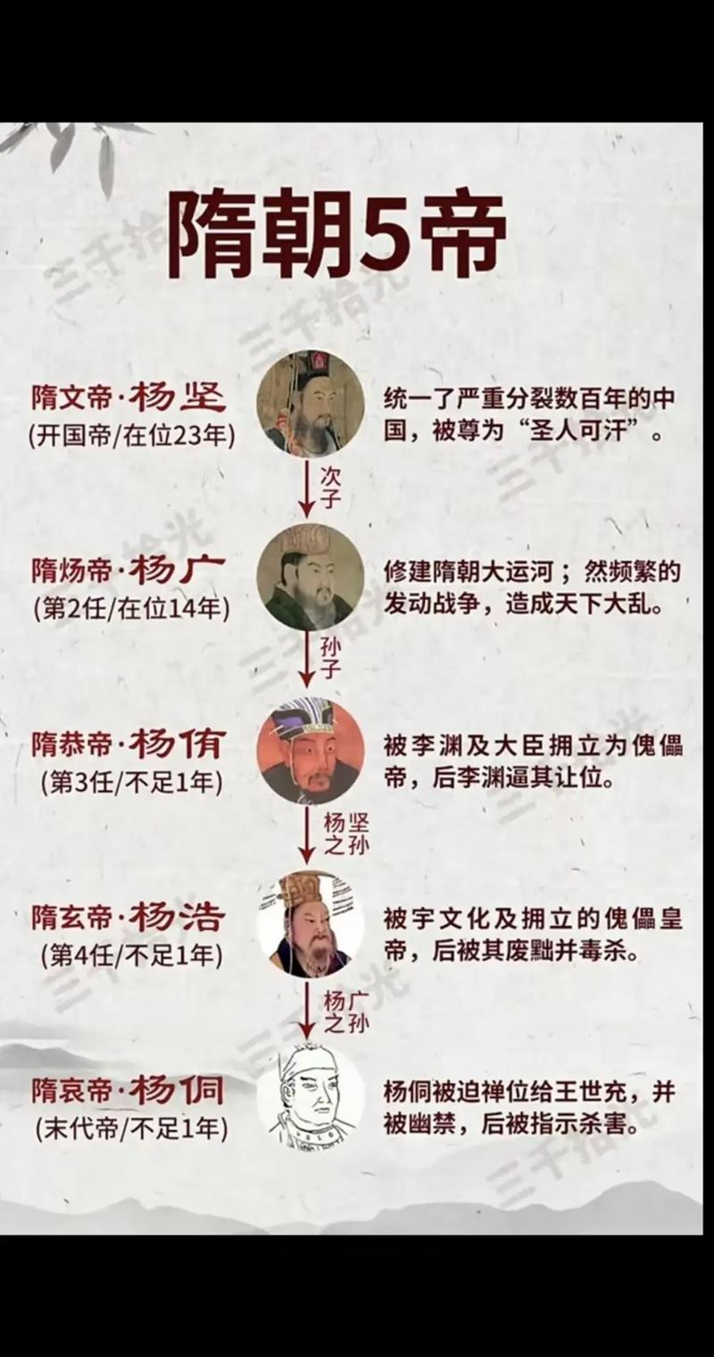 隋炀帝招驸马 （打一字）  第1张