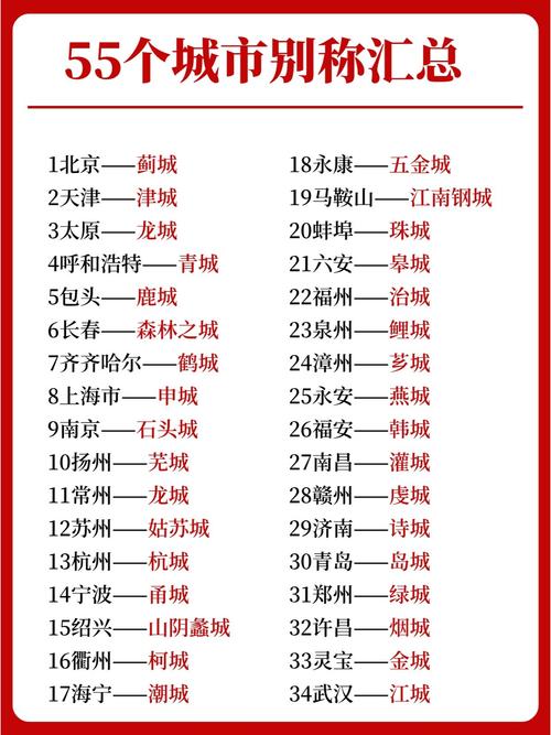 一张一合 （打二字城市名）  第1张