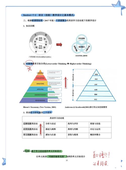 基于合作学习的高中英语分层教学策略探究  第1张