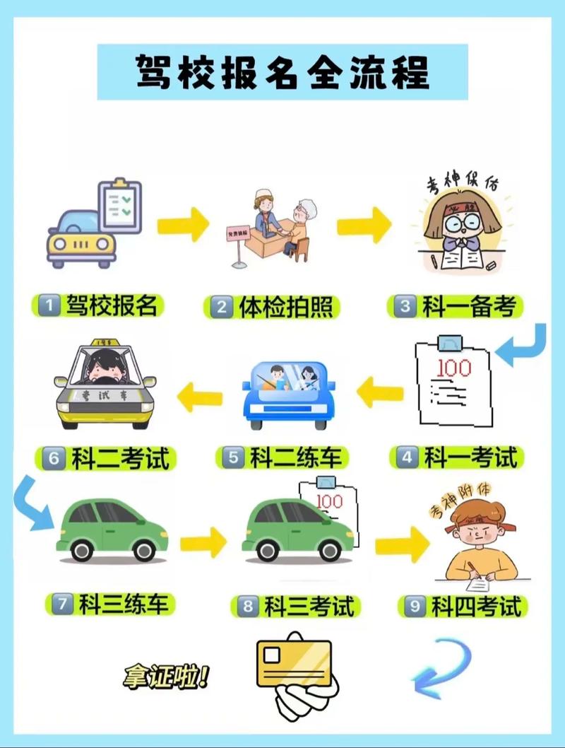 #报考驾校的顾虑解悉#考驾照  第1张