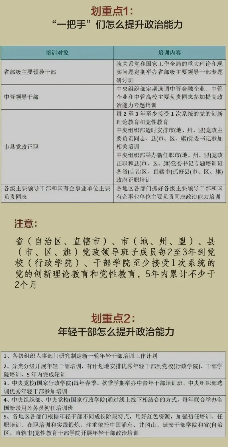 中共中央印发《干部教育培训工作条例》 第1张 中共中央印发《干部教育培训工作条例》 第1张