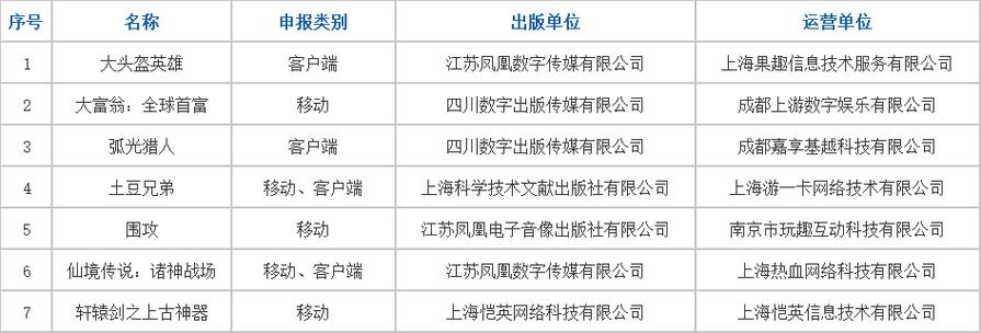 游戏周报：2023第一批进口网游版号发放；网络游戏广告投放规定趋严  第1张