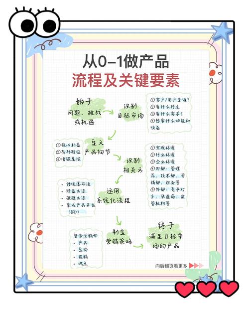 产品认证基础 第1章 第一节 产品质量的概念及影响因素  第1张