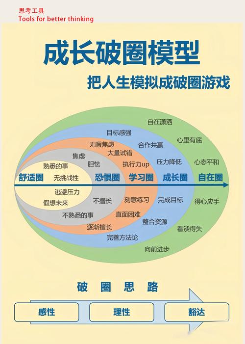人生就是一个不断完善的过程  第1张