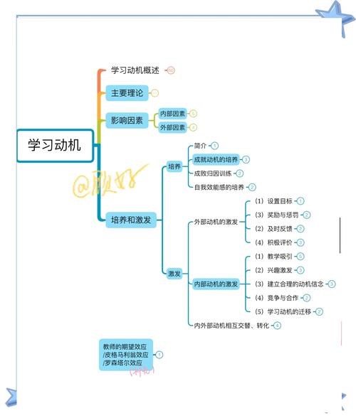 激发学生学习动机的教育指导策略 第1张 激发学生学习动机的教育指导策略 第1张