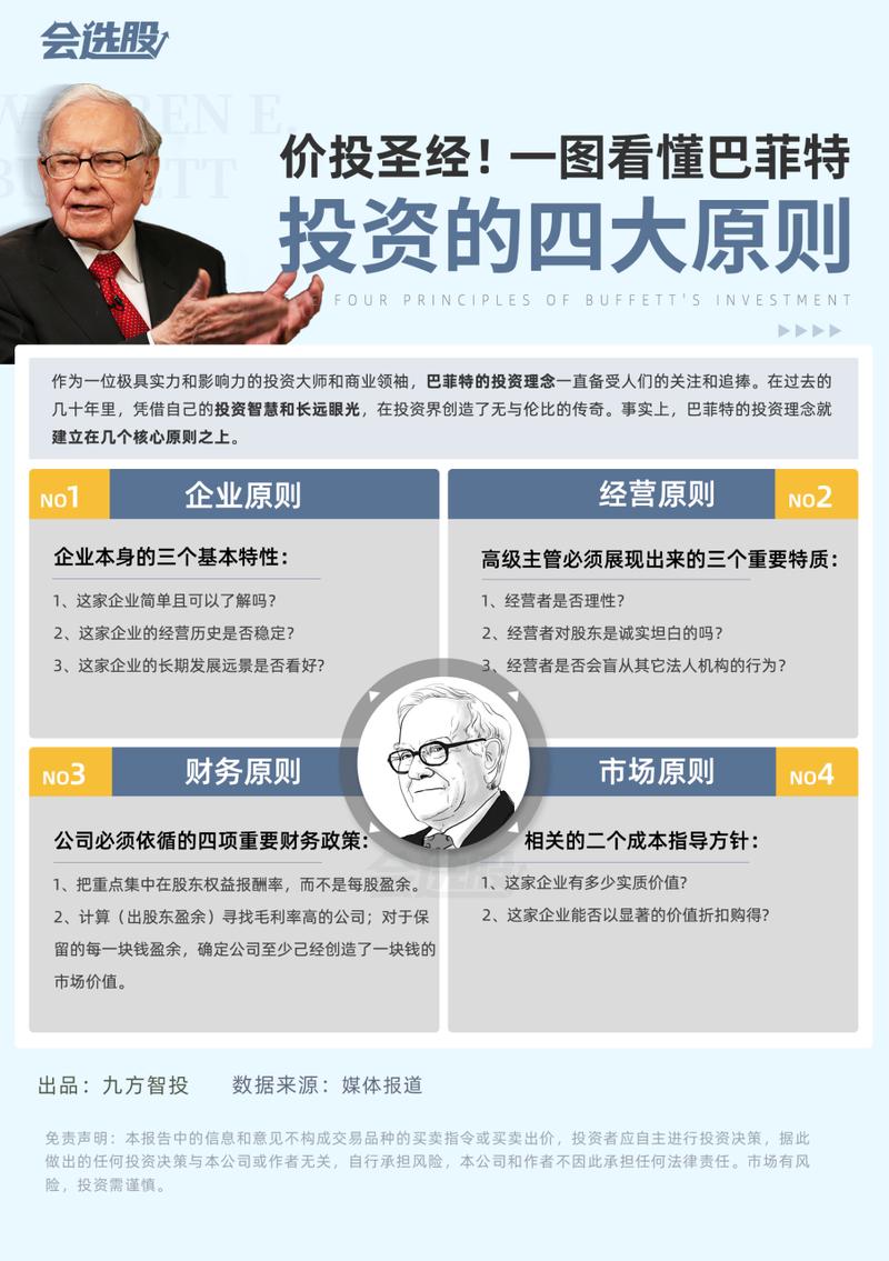 股神投资语录 价投必背 (中英对照) 第1张 股神投资语录 价投必背 (中英对照) 第1张