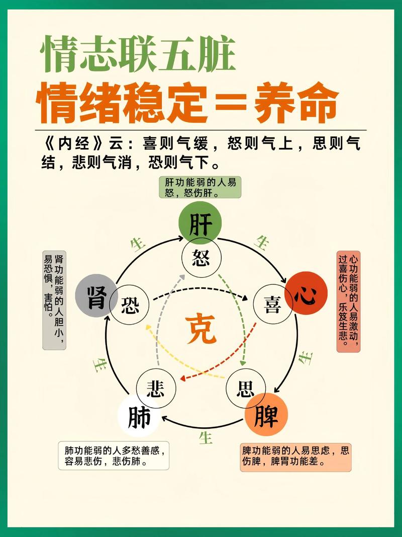 喜怒不形于色不宜身体健康  第1张