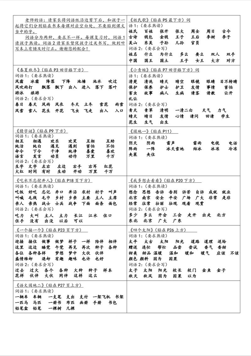 小学语文必备71组词语分类汇总，建议永久收藏  第1张