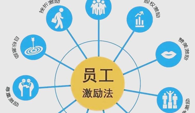 班组长 I 激励员工的10大原则、激励员工的8种方法、必备12套激励  第1张