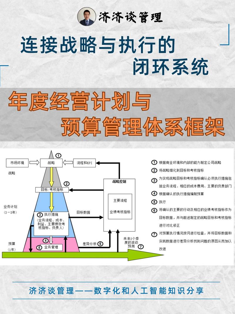 企业目标规划，闭环很重要  第1张