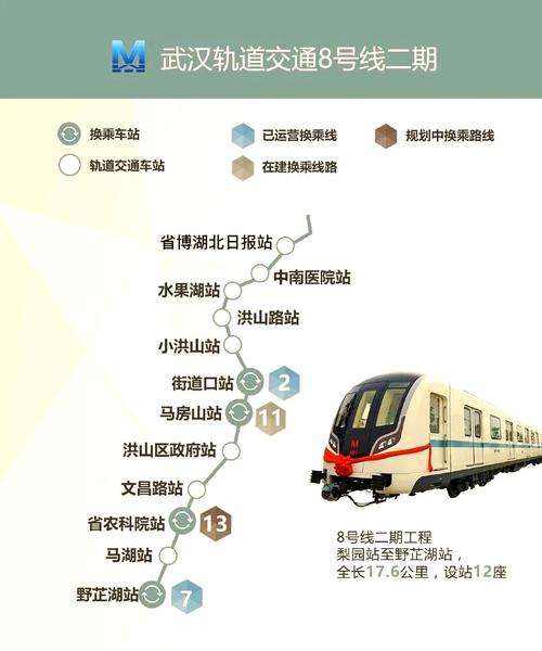武汉地铁8号线地铁换乘2号线到中山公园站在哪一站换乘（中山公园到武汉站地铁）  第1张
